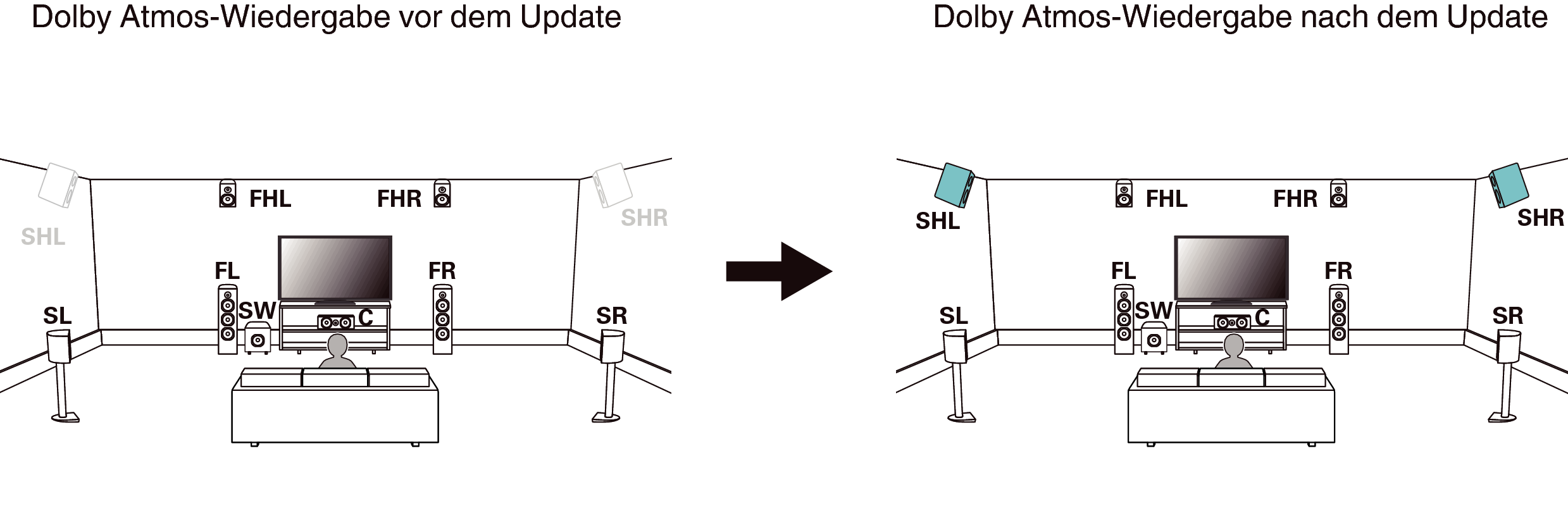Pict SP DolbyAtmos ch